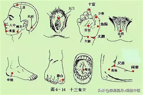 玉門穴|玉门头